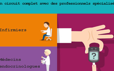 [14/11/18] Journée mondiale du diabète : le CHPO mobilisé pour tous ses patients, petits et grands